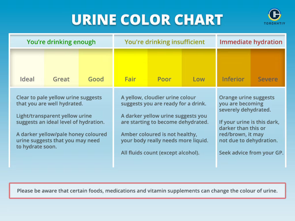 dehydration