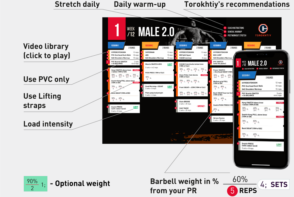 Also, the MALE 2.0 program has been improved methodologically