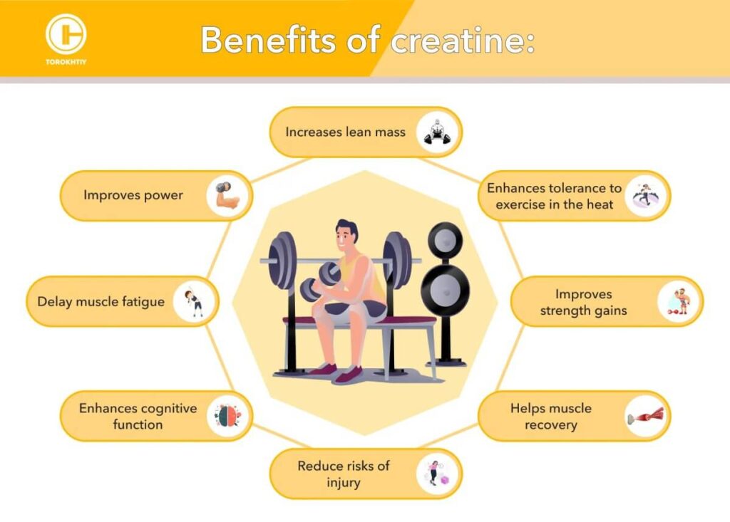 Benefits of Creatine