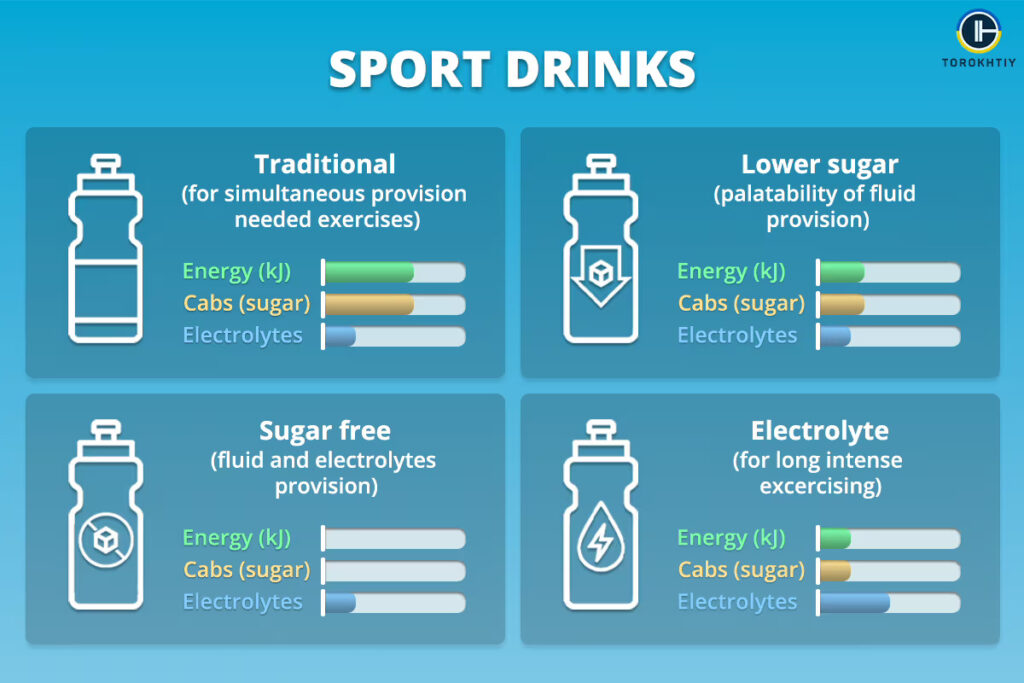 Sport Drinks