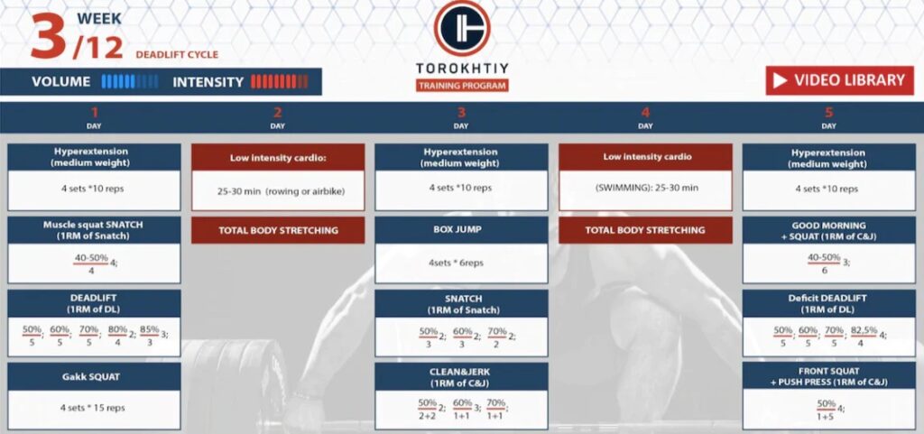 Deadlift variations