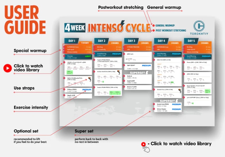 Intenso Cycle