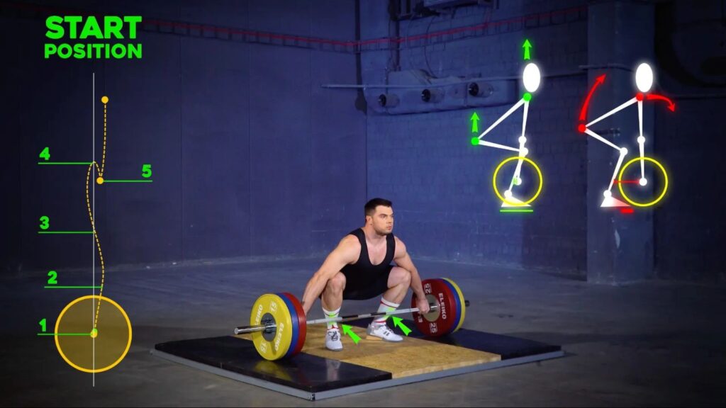 Snatch Starting Position