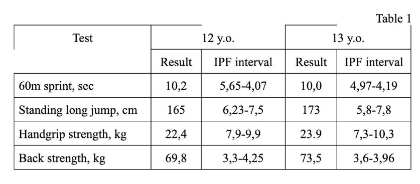 Table 1