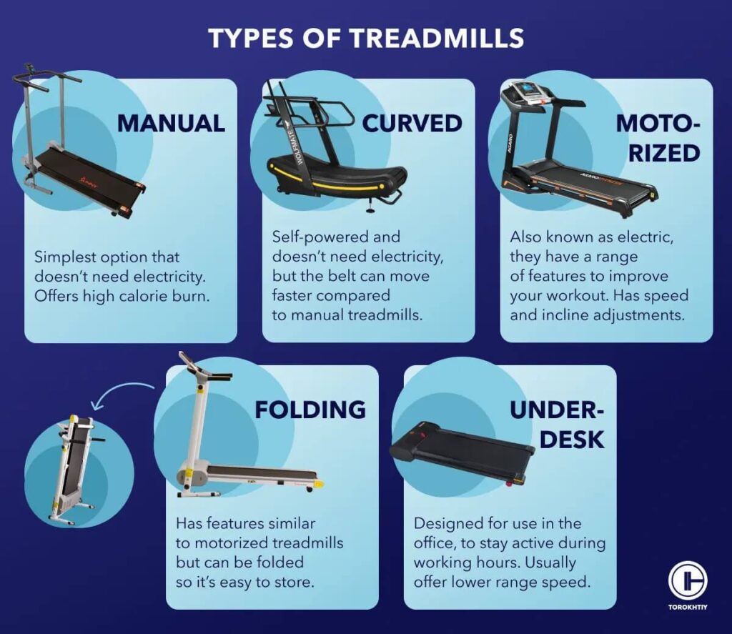 Types of Treadmills