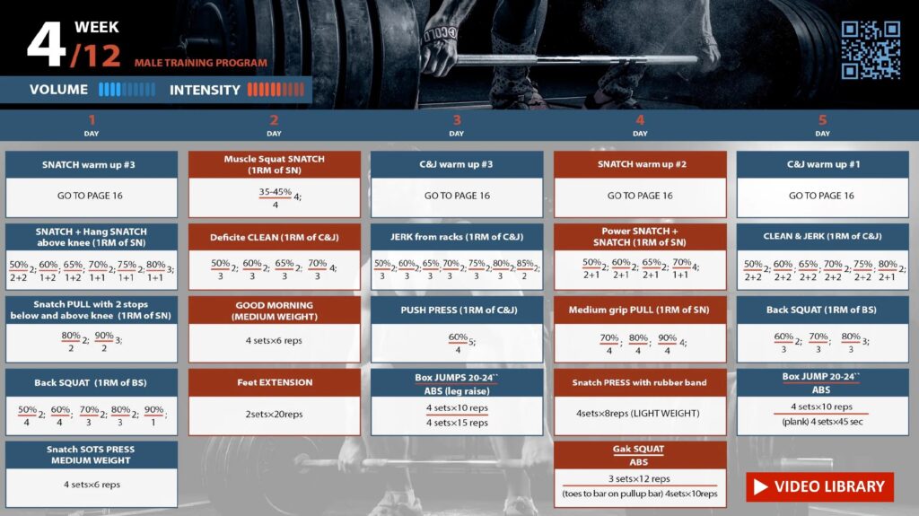 men's training program