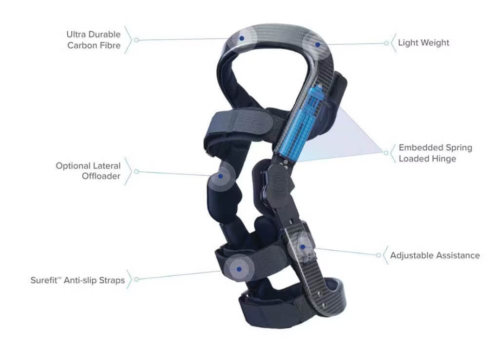 Patellofemoral Knee Braces