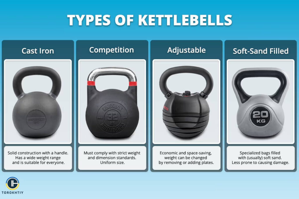 types of kettlebells