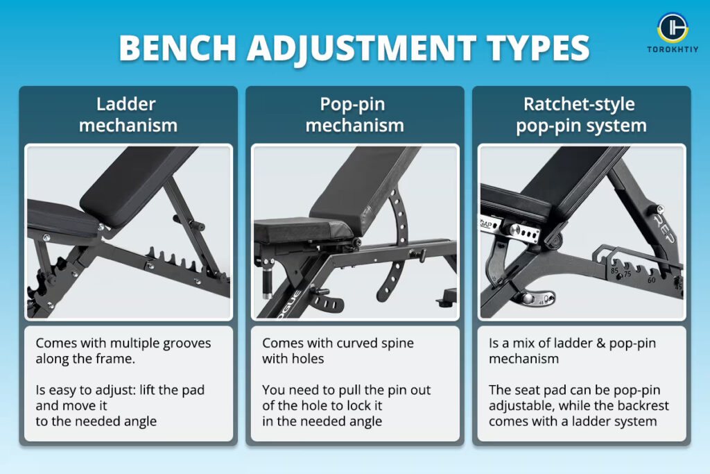 Bench Adjustment Types 